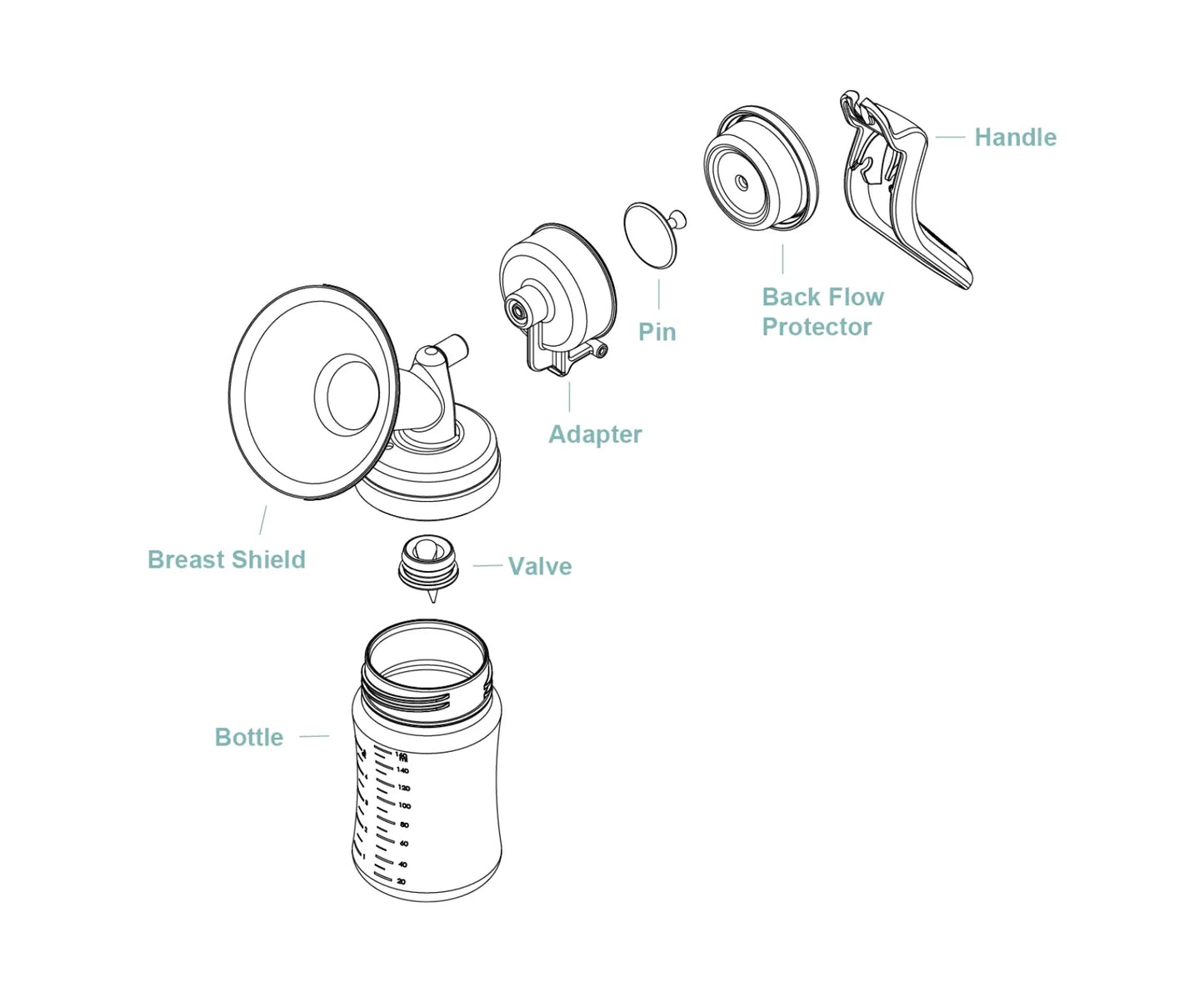 M1 Manual Breast Pump Handle Cimilre Breast Pumps