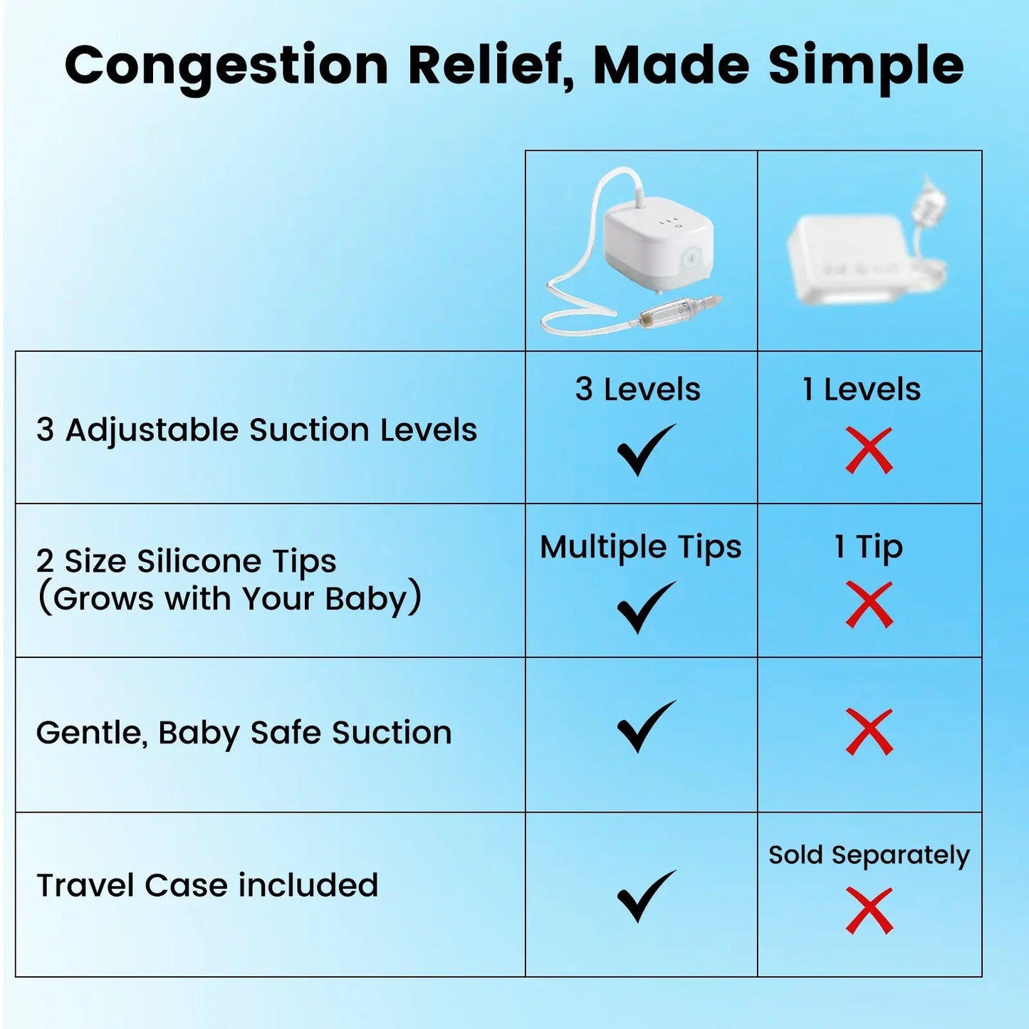 Hospital-Grade Baby Nasal Aspirator |  Happy Breathing
