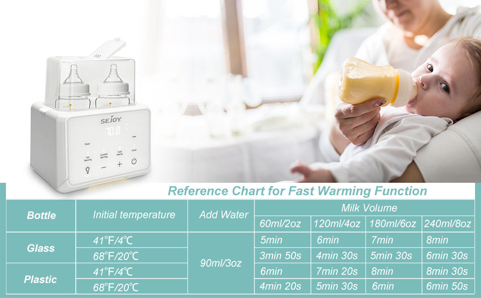 Sejoy 6‑in‑1 Bottle Warmer – Breastmilk, Formula & Food Heater