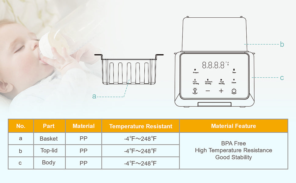 Sejoy 6‑in‑1 Bottle Warmer – Breastmilk, Formula & Food Heater